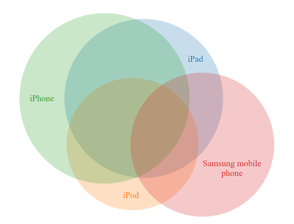 Detail Diagrama Venn Excel Nomer 10