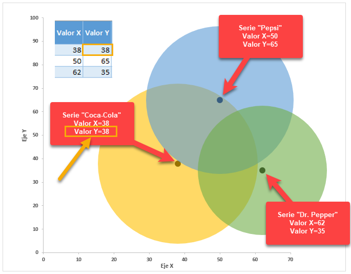 Detail Diagrama Venn Excel Nomer 11