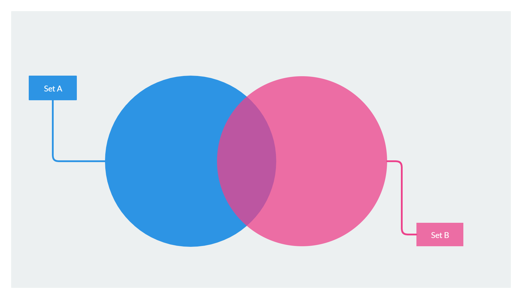 Detail Diagrama Venn Excel Nomer 3