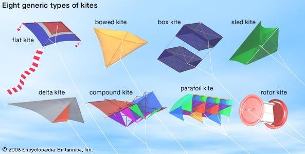 Detail Kites Photo Nomer 41