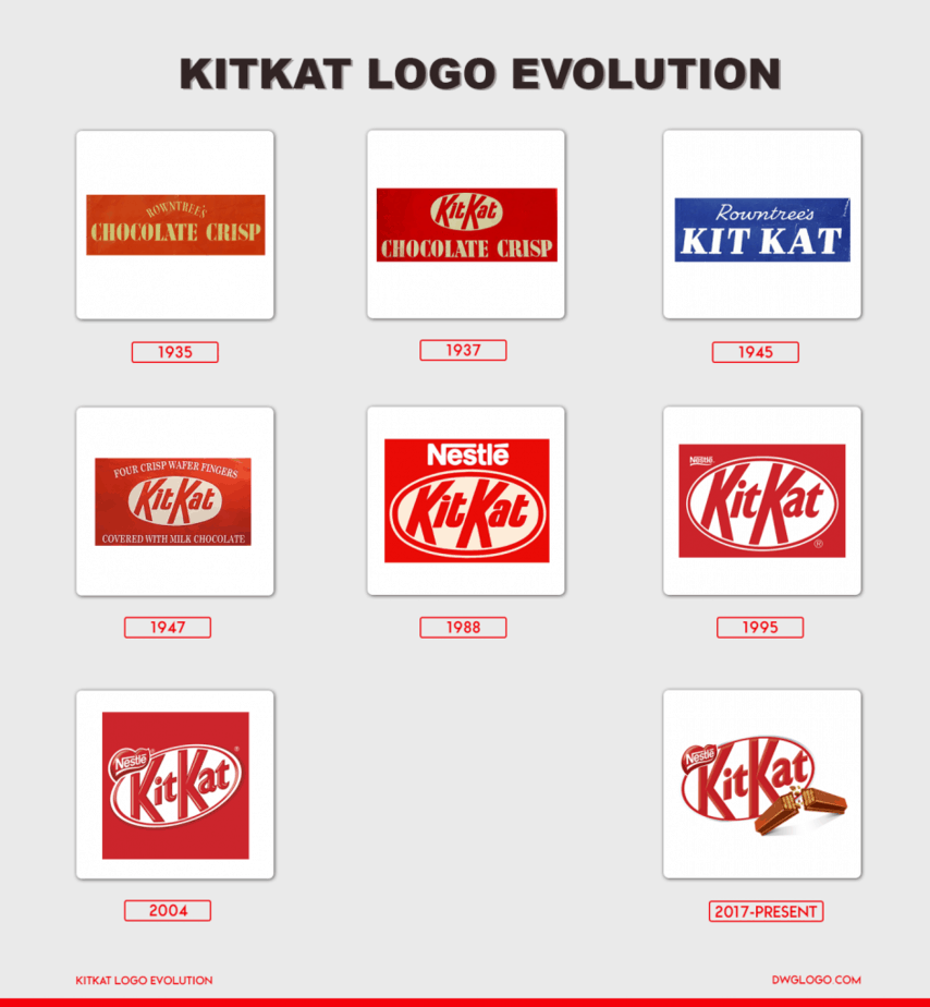 Detail Kitkat Logo Png Koleksi Nomer 54