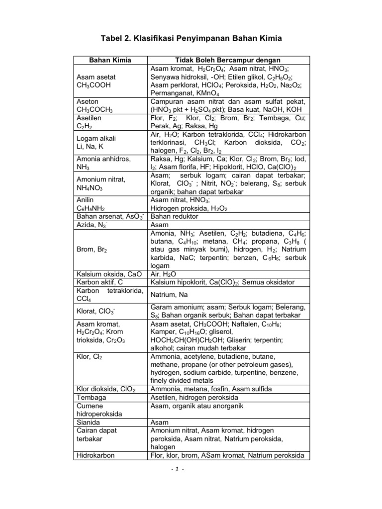 Detail Klasifikasi Penyimpanan Bahan Kimia Gambar Nomer 2