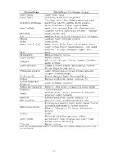 Detail Klasifikasi Penyimpanan Bahan Kimia Gambar Nomer 16