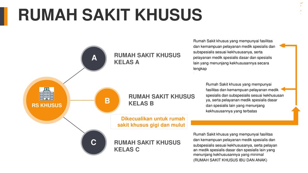 Detail Klasifikasi Rumah Sakit Tipe B Nomer 34