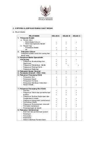 Detail Klasifikasi Rumah Sakit Tipe B Nomer 36