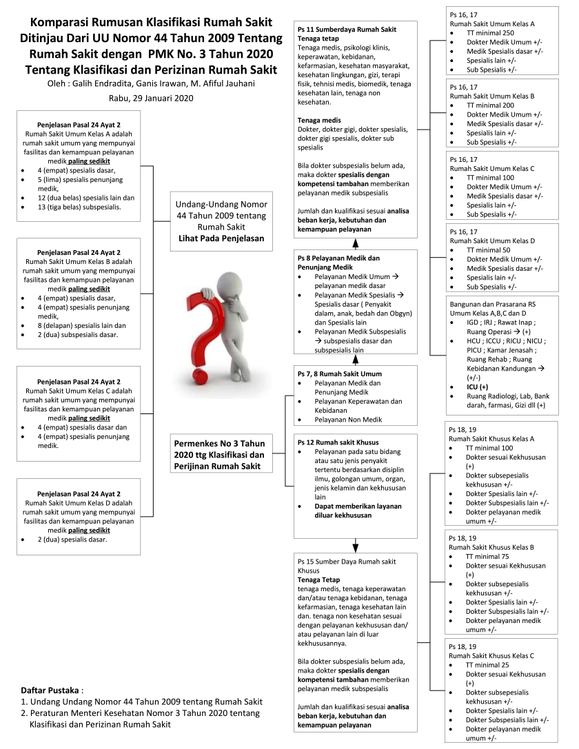 Detail Klasifikasi Rumah Sakit Tipe B Nomer 40