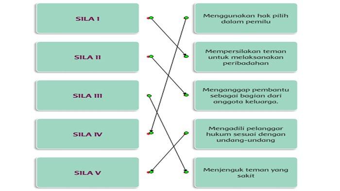 Detail Kliping Gambar Nilaisikap Dan Perilaku Masyarakat Yang Mencerminkan Nilai Nilai Pancasila Nomer 40