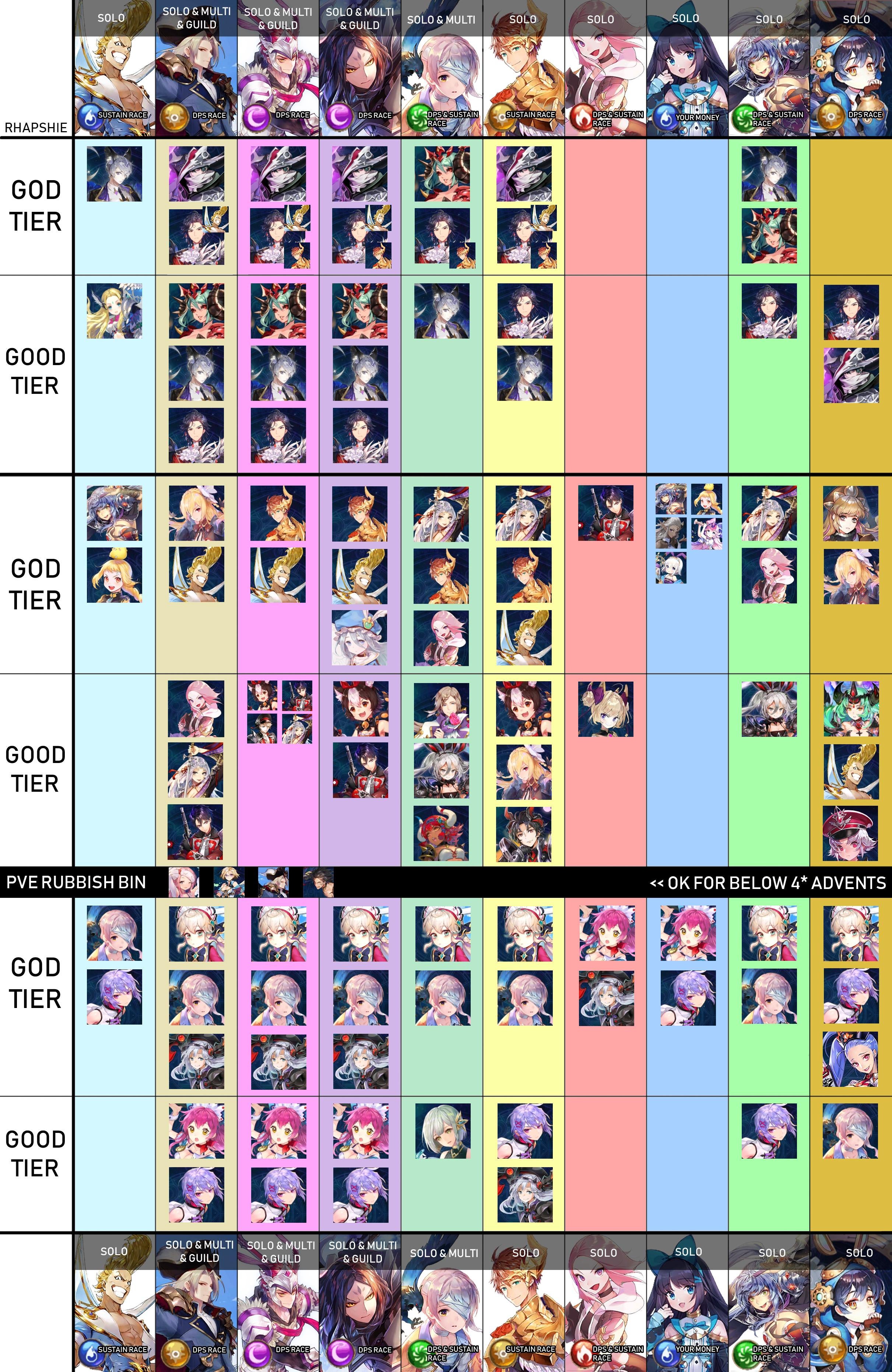 Detail Knight Chronicle Tier List Nomer 4