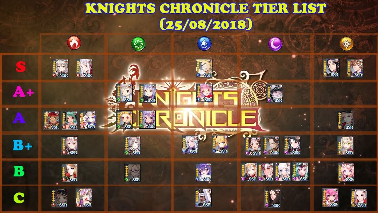 Knights Chronicle Tier List - KibrisPDR