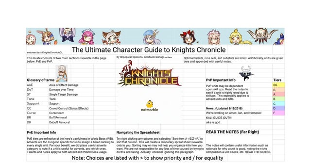 Detail Knights Chronicle Tier List Nomer 2
