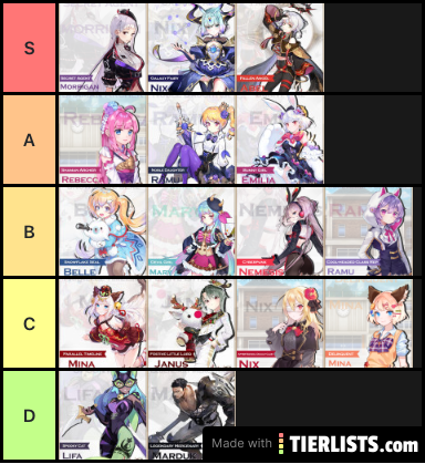 Detail Knights Chronicle Tier List Nomer 13