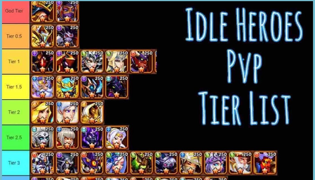 Detail Knights Chronicle Tier List Nomer 3