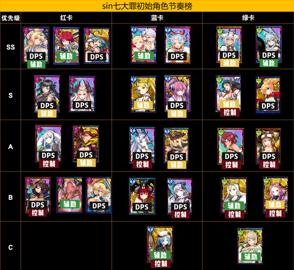Detail Knights Chronicle Tier List Nomer 51