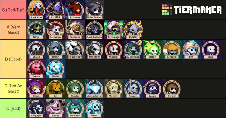 Detail Knights Chronicle Tier List Nomer 55
