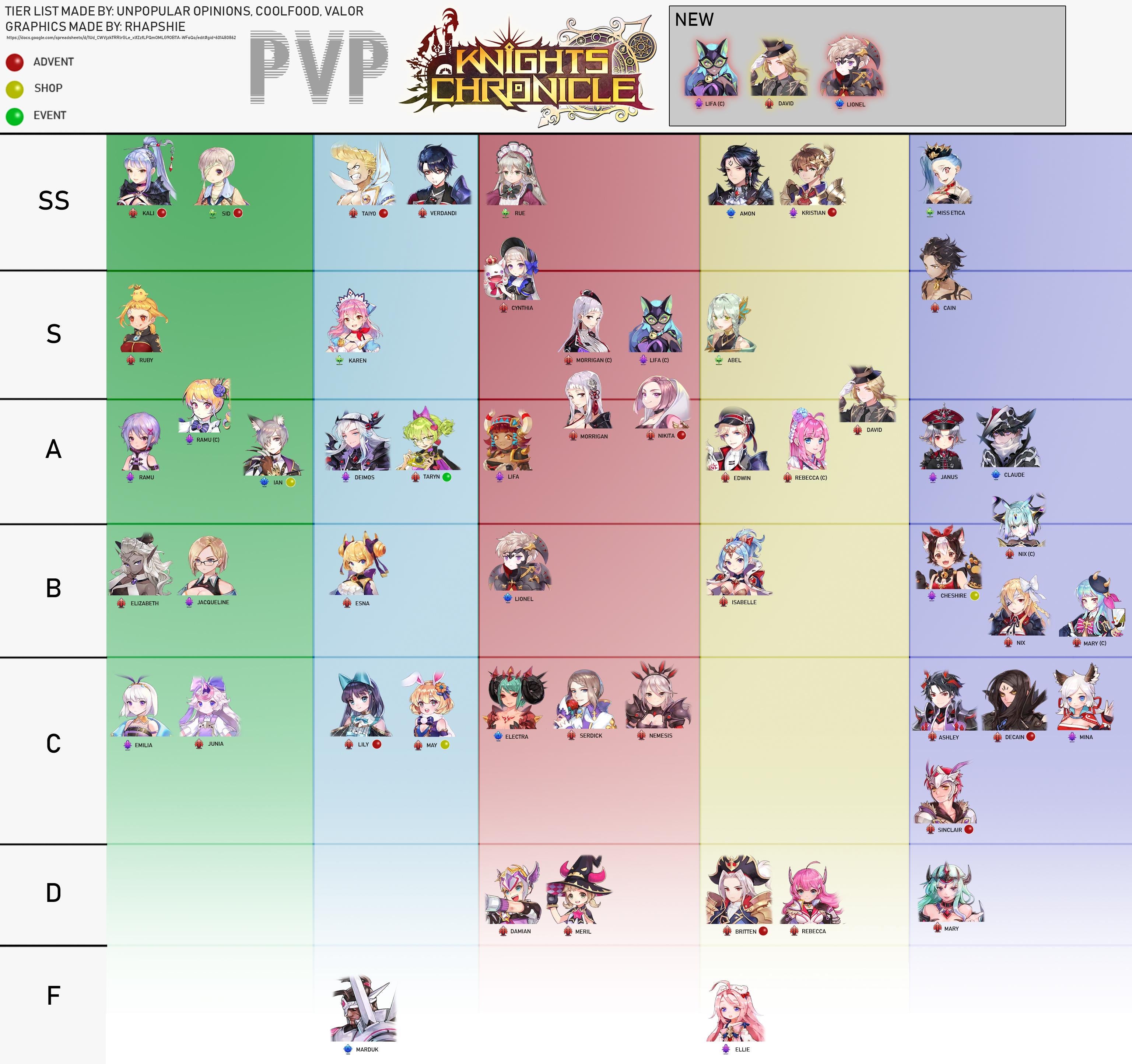 Detail Knights Chronicle Tier List Nomer 8