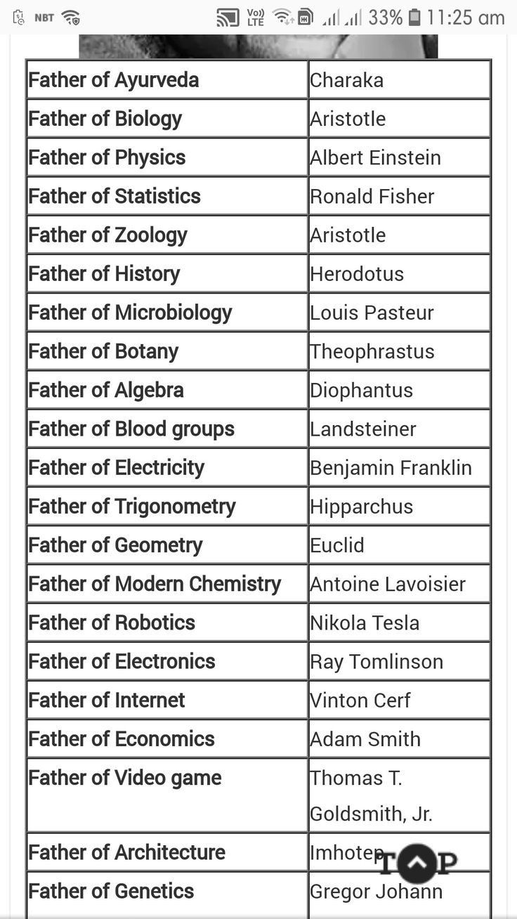 Detail Knowledge Quotes In English Nomer 45