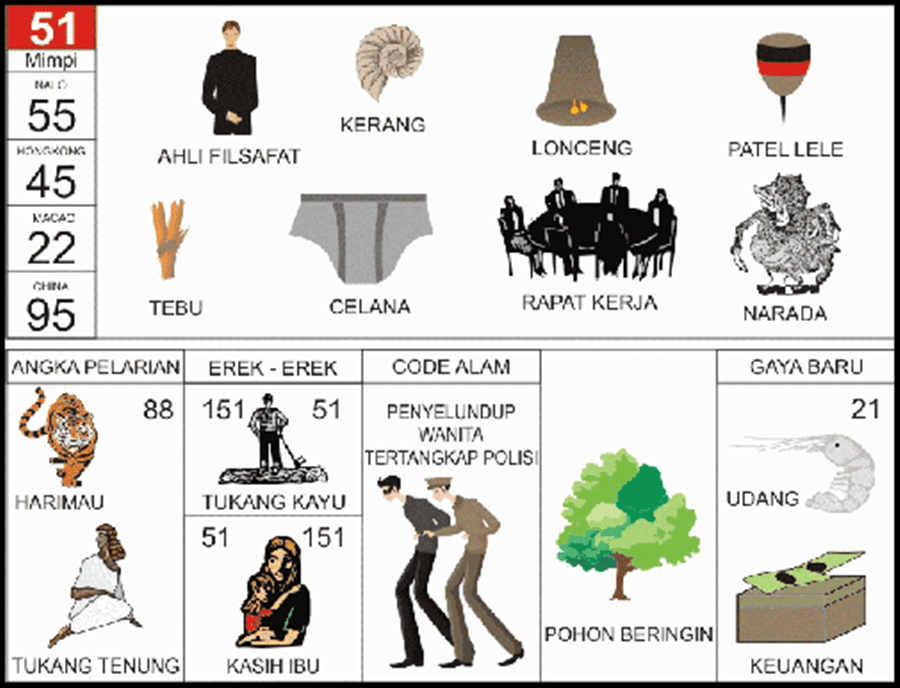 Detail Kode 2d Bergambar Nomer 29