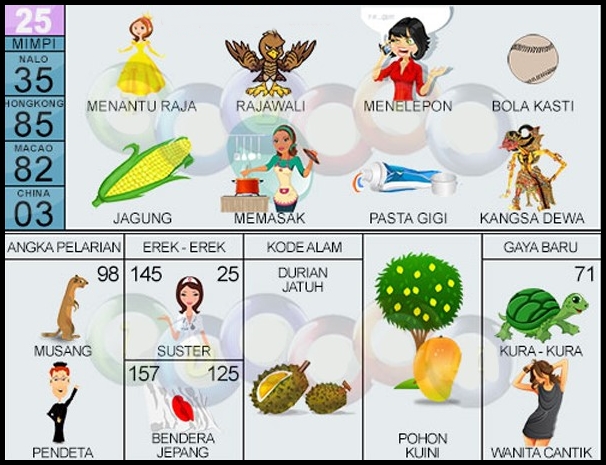 Detail Kode 2d Bergambar Nomer 37