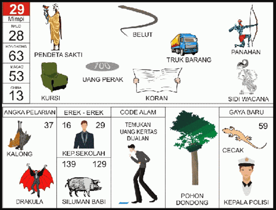 Detail Kode 2d Bergambar Nomer 51