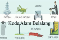 Detail Kode Alam Belalang Nomer 8