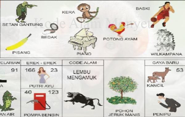 Detail Kode Alam Biawak Masuk Rumah Nomer 4