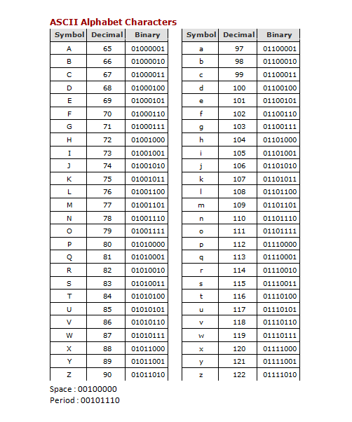 Detail Kode Biner Hacker Nomer 11