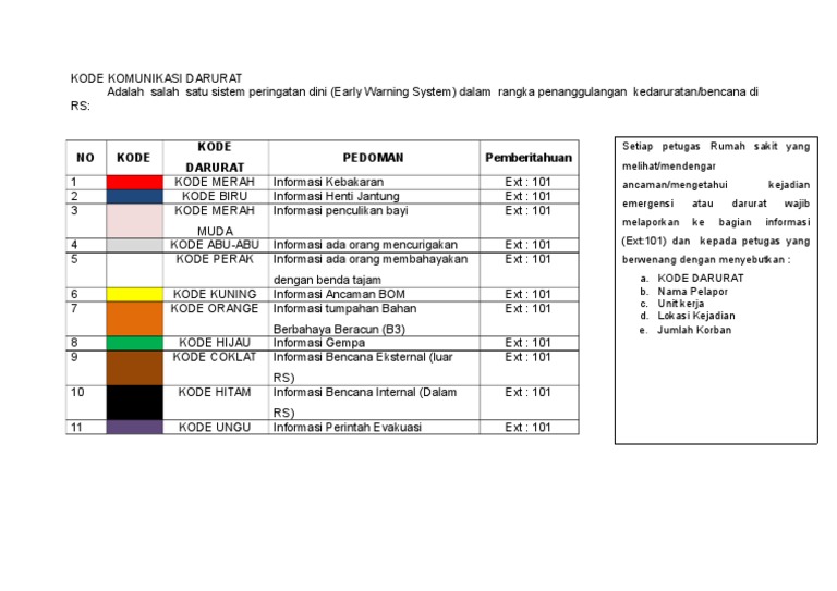 Detail Kode Biru Rumah Sakit Nomer 15