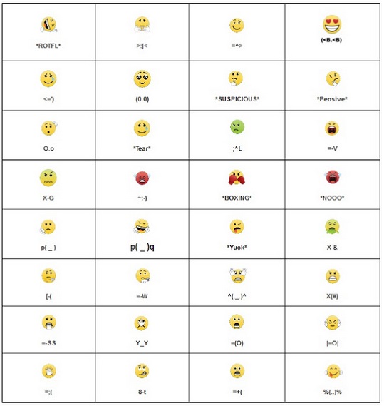 Detail Kode Emoji Bbm Nomer 5