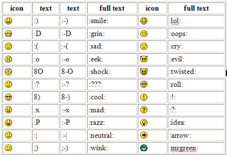 Download Kode Emoji Bbm Nomer 7