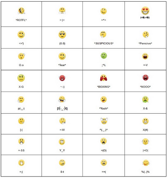 Detail Kode Emoticon Di Bbm Nomer 4