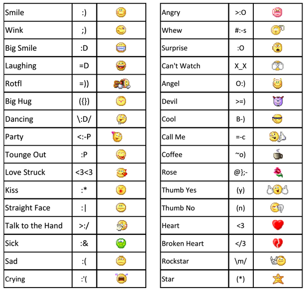 Detail Kode Emoticon Di Bbm Nomer 6