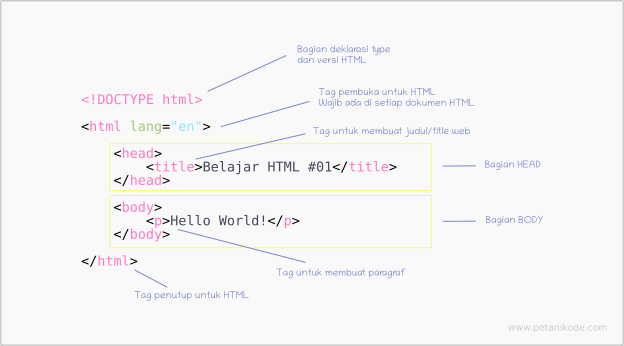 Detail Kode Html Gambar Nomer 11