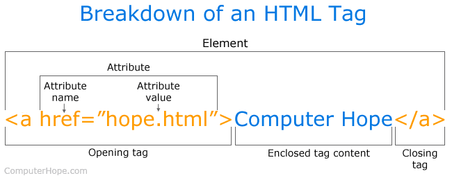 Detail Kode Html Link Gambar Nomer 11