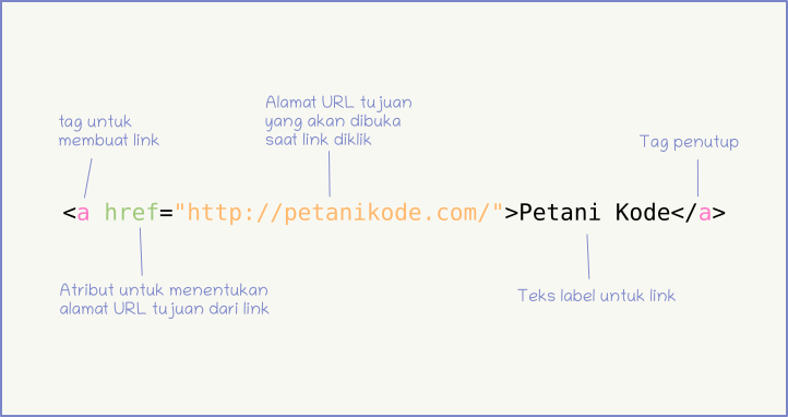 Detail Kode Html Link Gambar Nomer 15