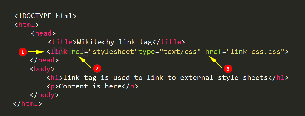 Detail Kode Html Link Gambar Nomer 5