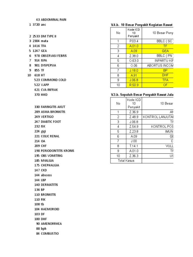 Detail Kode Icd 10 Hhd Nomer 17