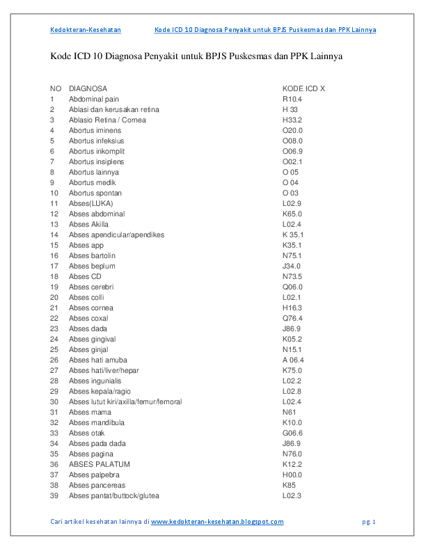 Detail Kode Icd 10 Hhd Nomer 22