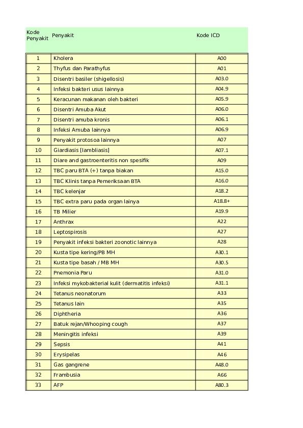 Detail Kode Icd 10 Hhd Nomer 27