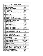 Detail Kode Icd 10 Hhd Nomer 33