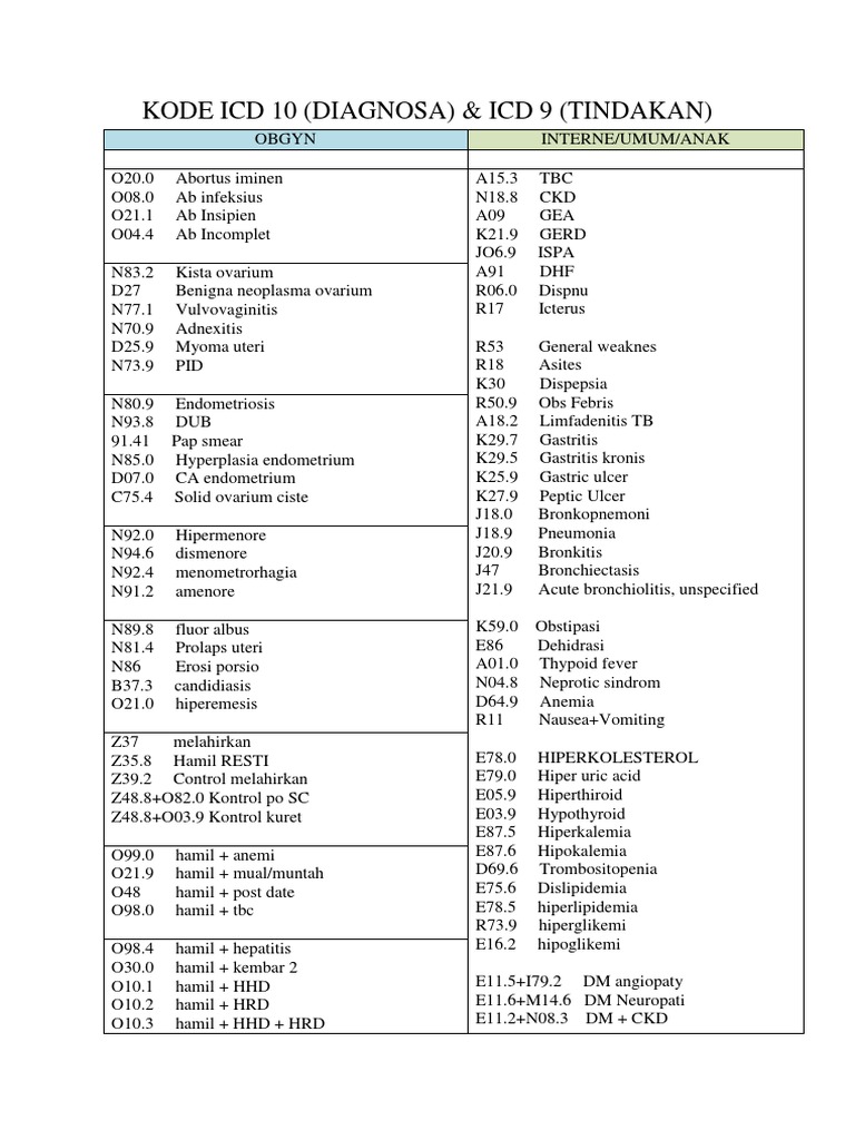 Detail Kode Icd 10 Hhd Nomer 5