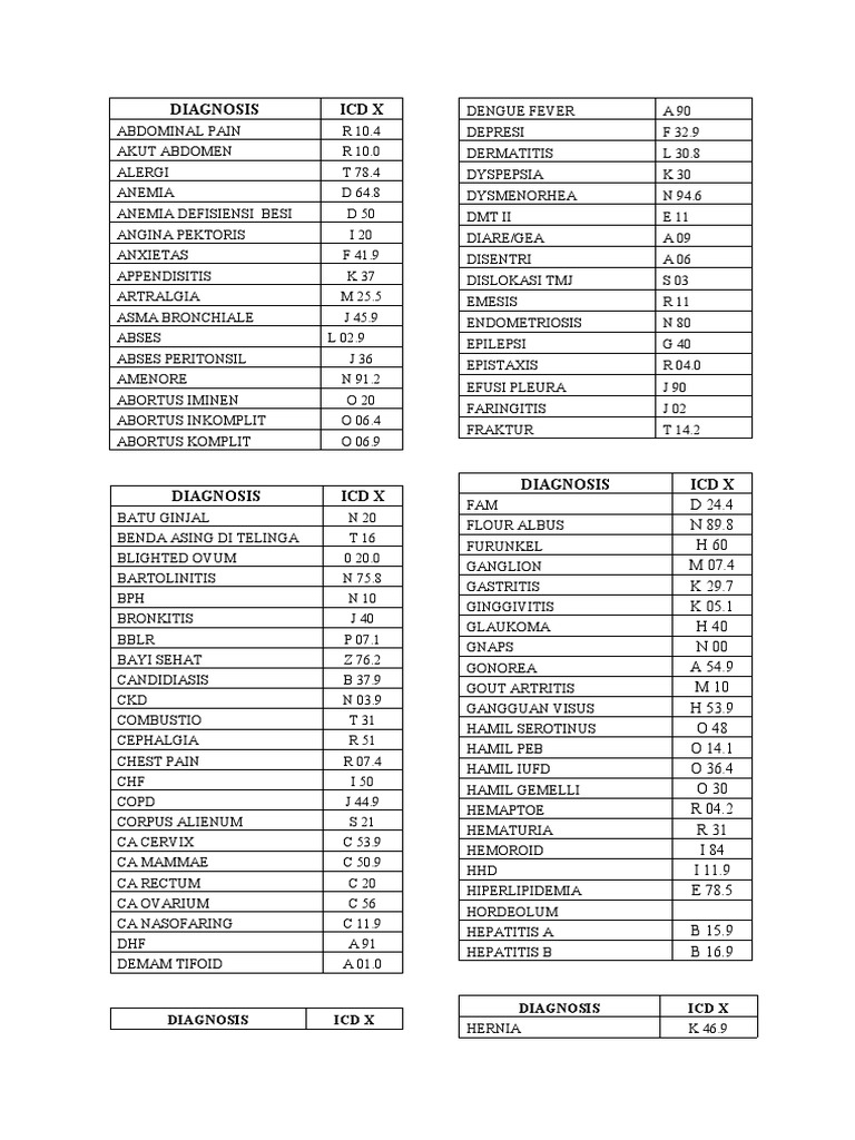 Download Kode Icd 10 Hhd Nomer 8