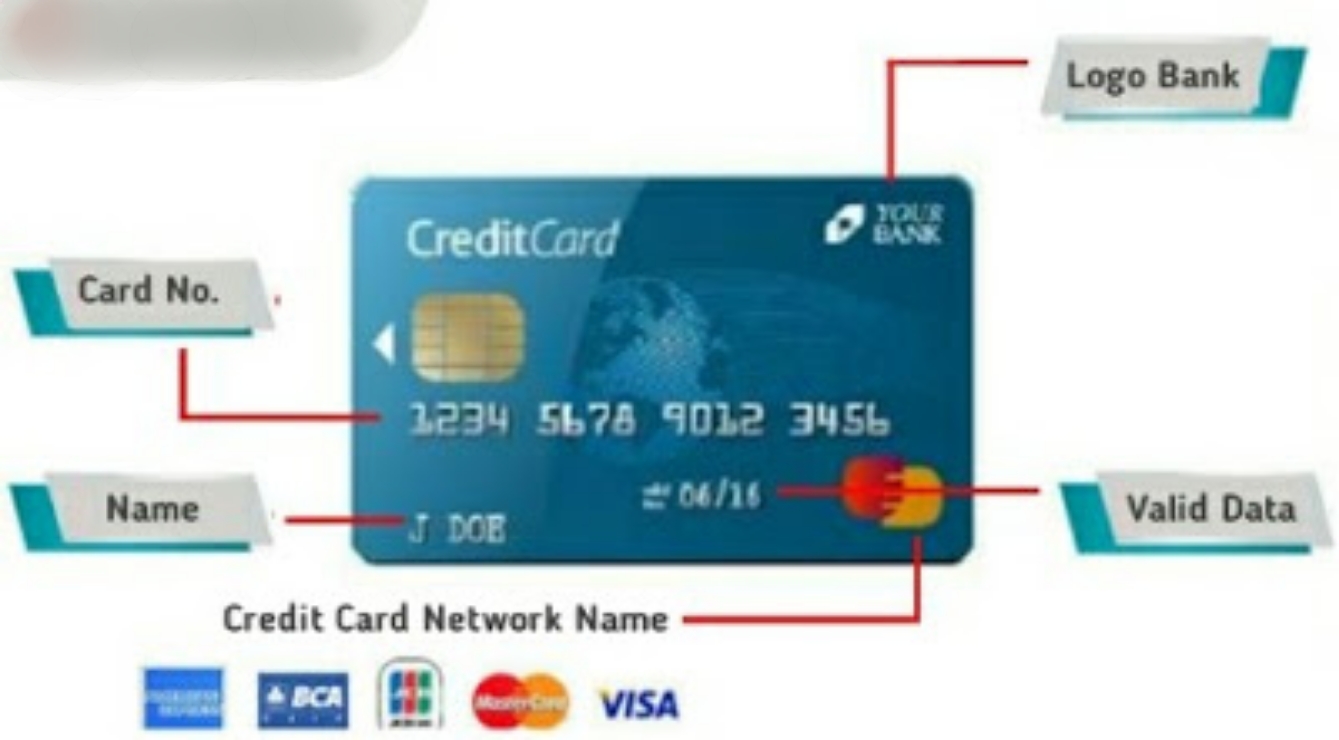 Detail Kode Keamanan Kartu Debit Mastercard Nomer 37