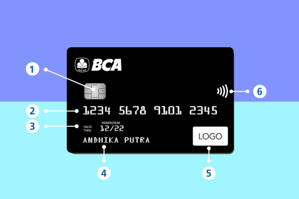 Detail Kode Keamanan Kartu Debit Mastercard Nomer 46