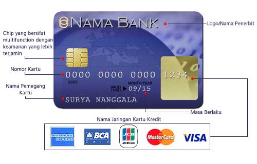 Download Kode Keamanan Kartu Debit Mastercard Nomer 49