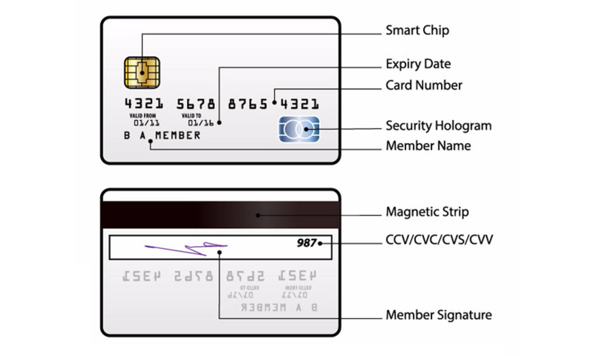 Detail Kode Keamanan Kartu Debit Mastercard Nomer 8