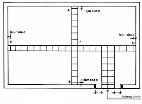 Detail Menggambar Konstruksi Bangunan Nomer 13