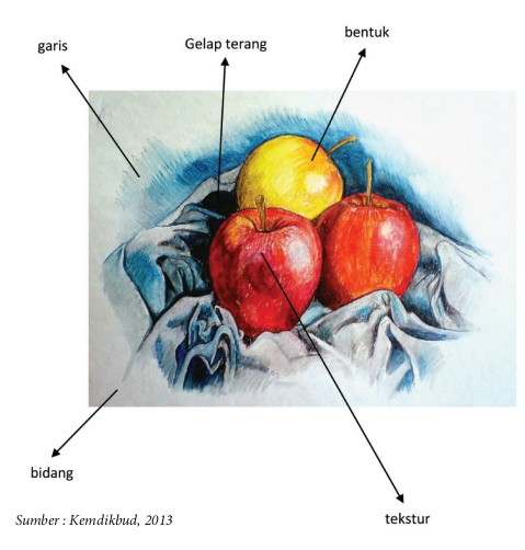 Detail Menggambar Model Alam Benda Nomer 28