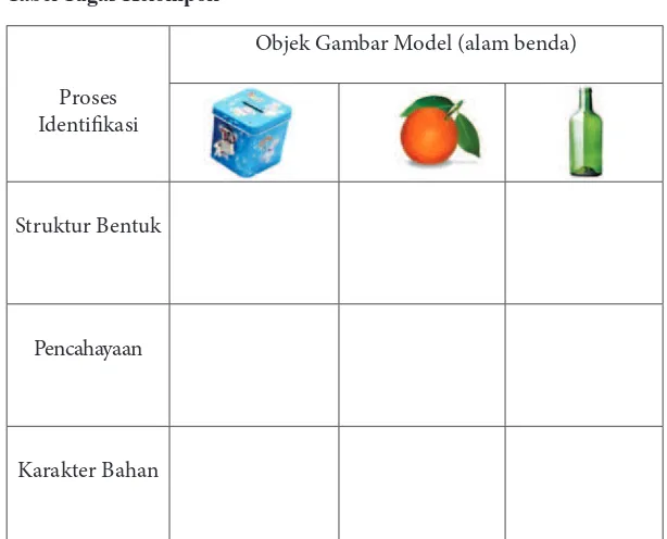 Detail Menggambar Model Alam Benda Nomer 36