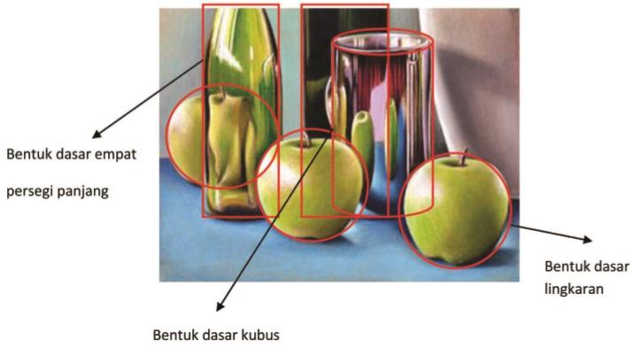 Detail Menggambar Model Seni Budaya Nomer 44