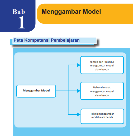 Detail Menggambar Model Seni Budaya Nomer 45